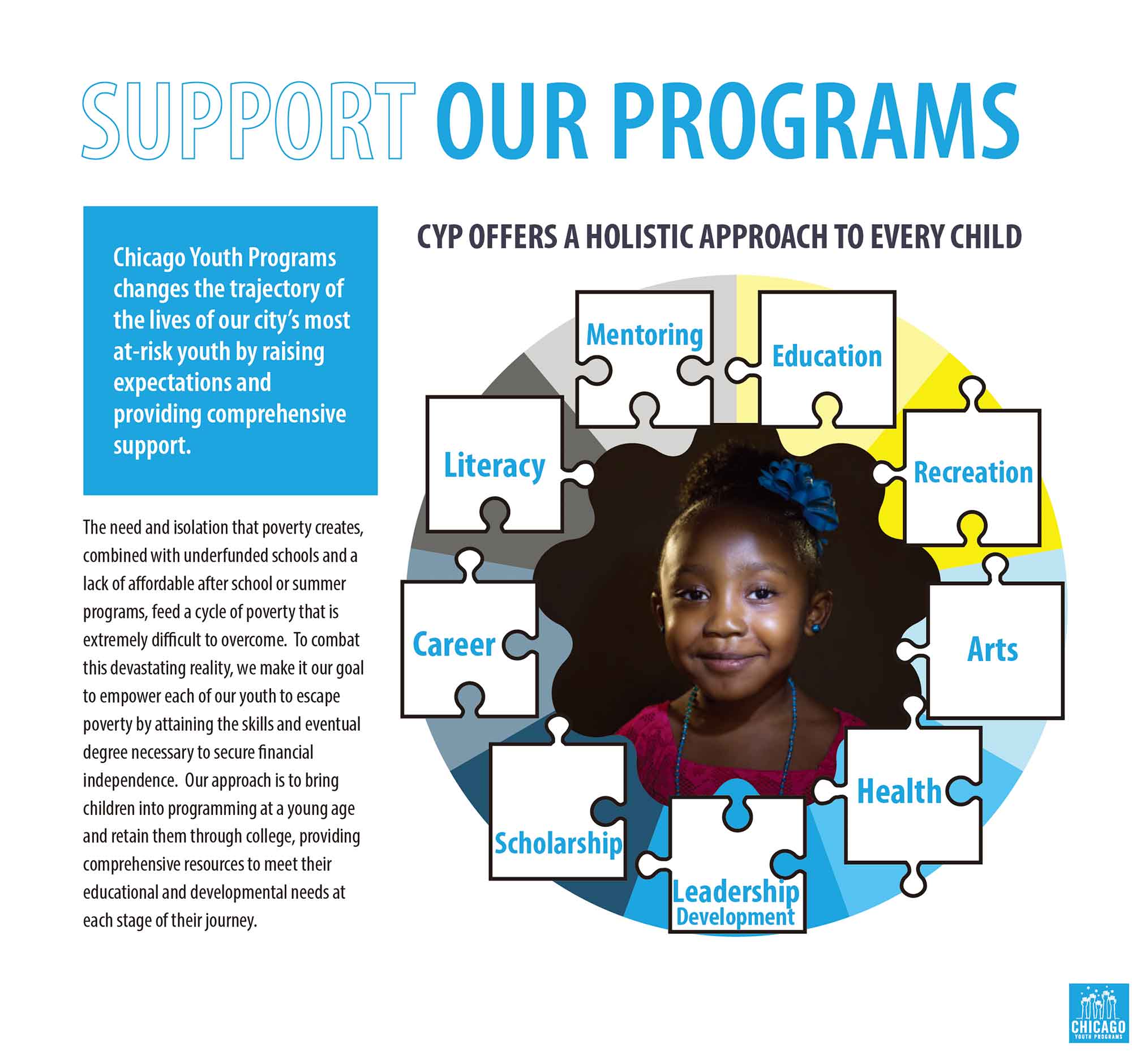 CYP Our Programs